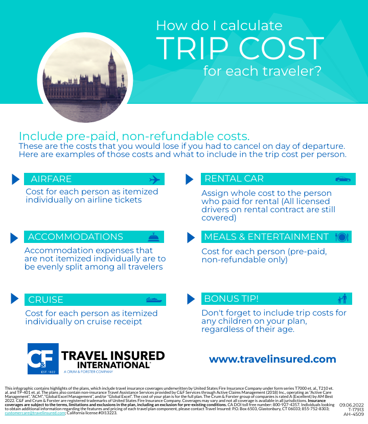 How do I calculate trip cost for each traveler infographic