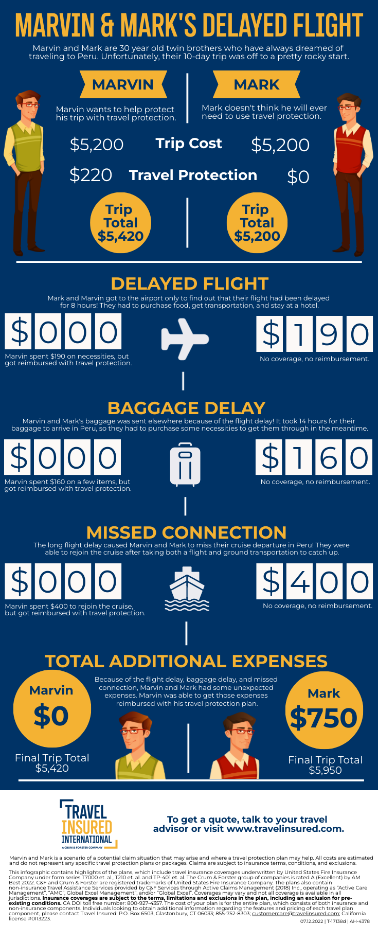 marvin and mark's delayed flight infographic