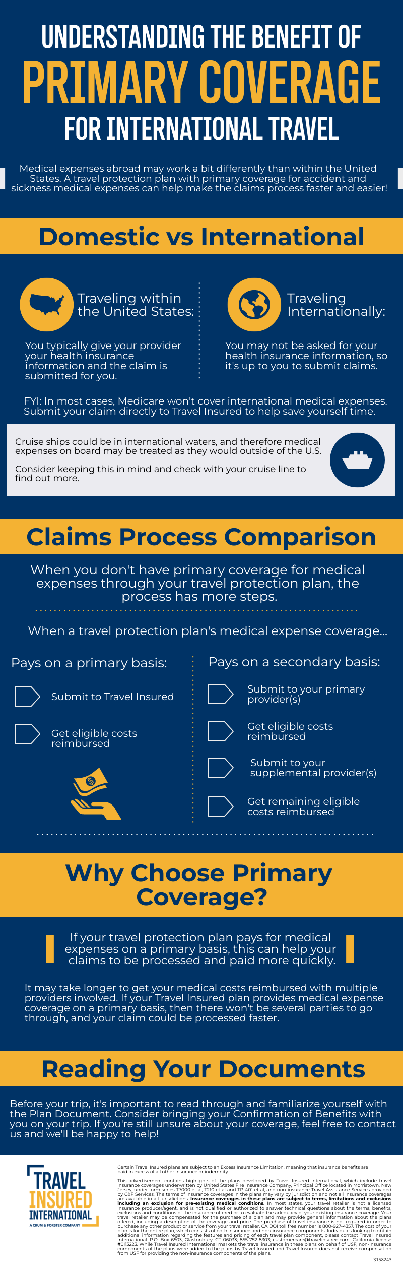 Understanding the Benefit of Primary Coverage for International Travel