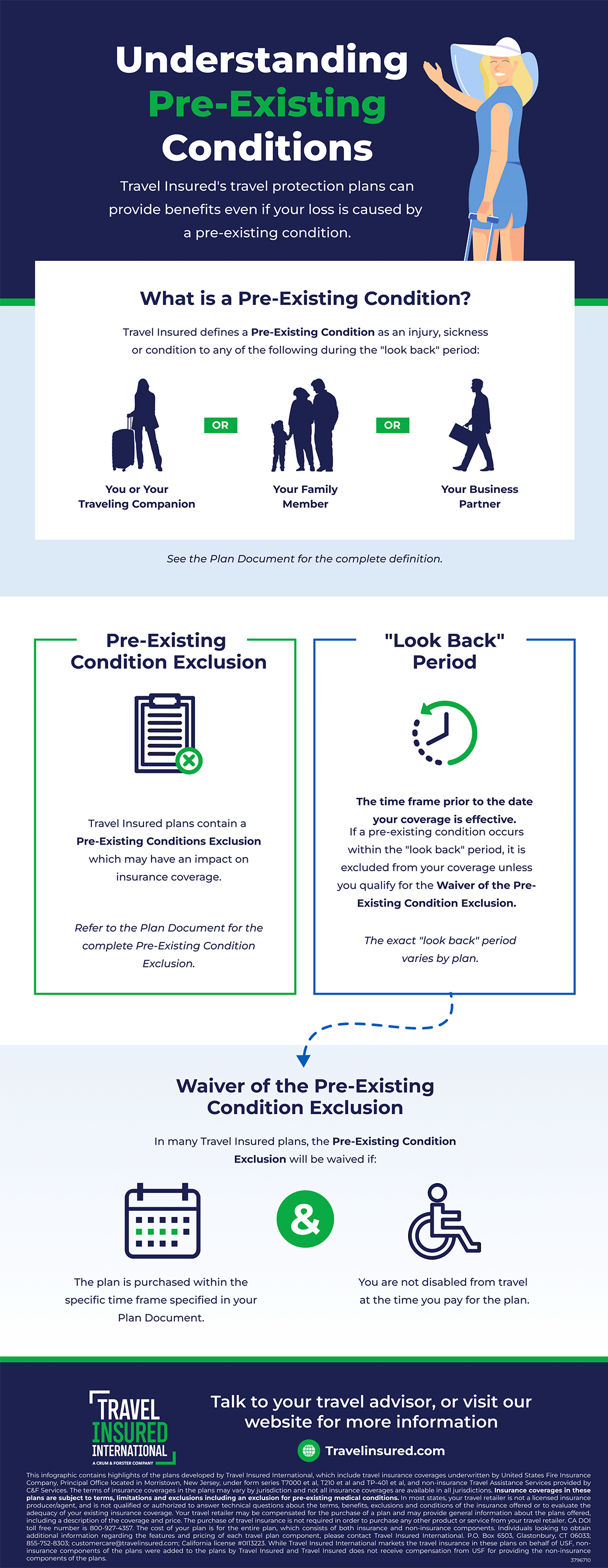 Understanding Pre-existing Conditions