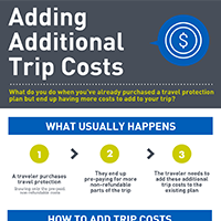 Adding additional trip costs