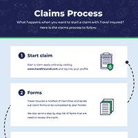 Claims Process