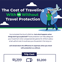 The cost of traveling with vs without travel protection