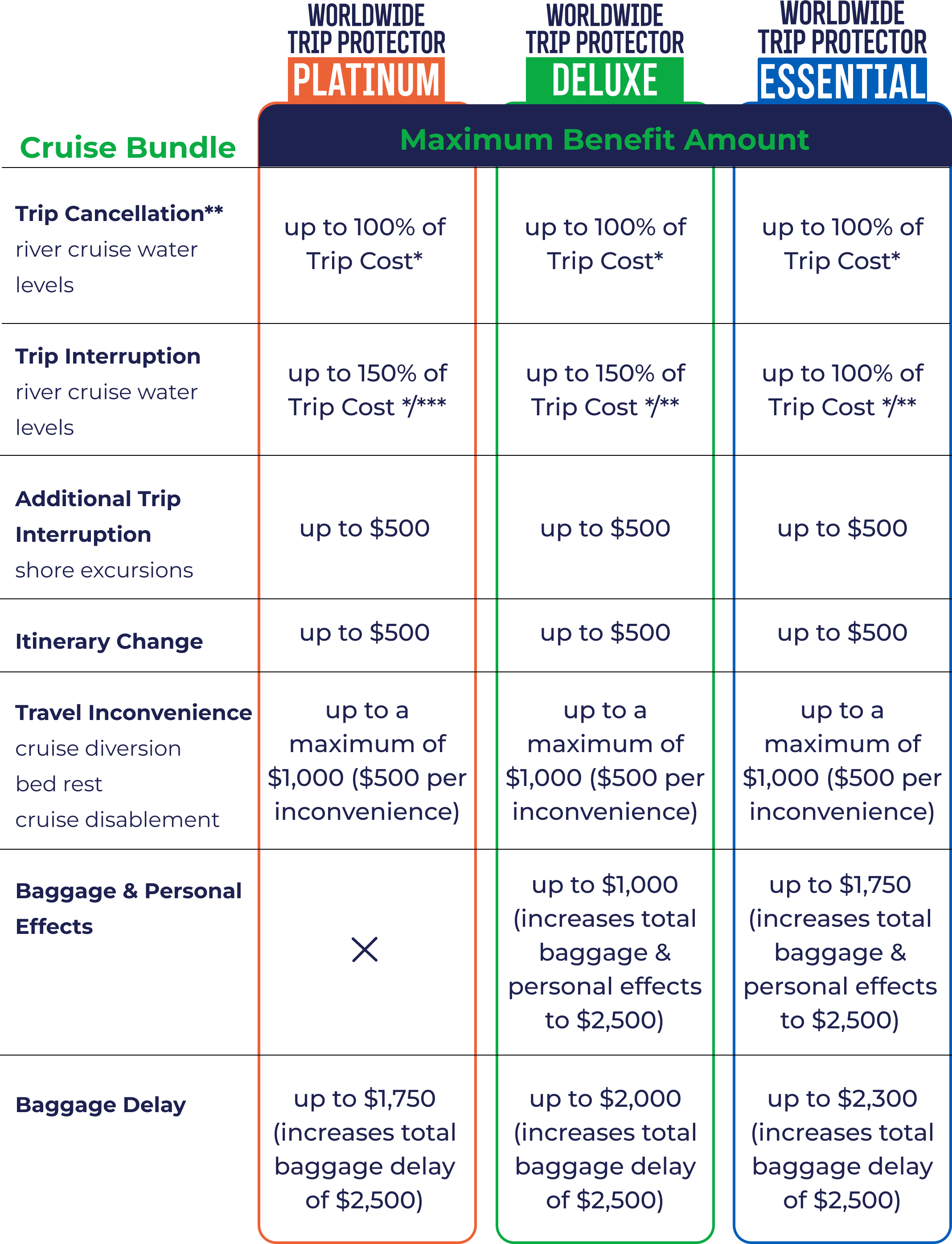 comparison of the cruise bundle in Travel Insured plans