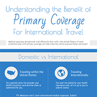 Understanding the Benefit of Primary Coverage for International Travel