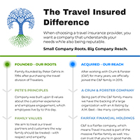The Travel Insured Difference