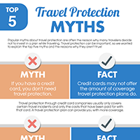 Travel Protection Myths