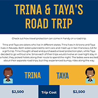 Trina and Taya's Road Trip