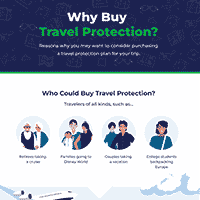 Why Buy Travel Protection