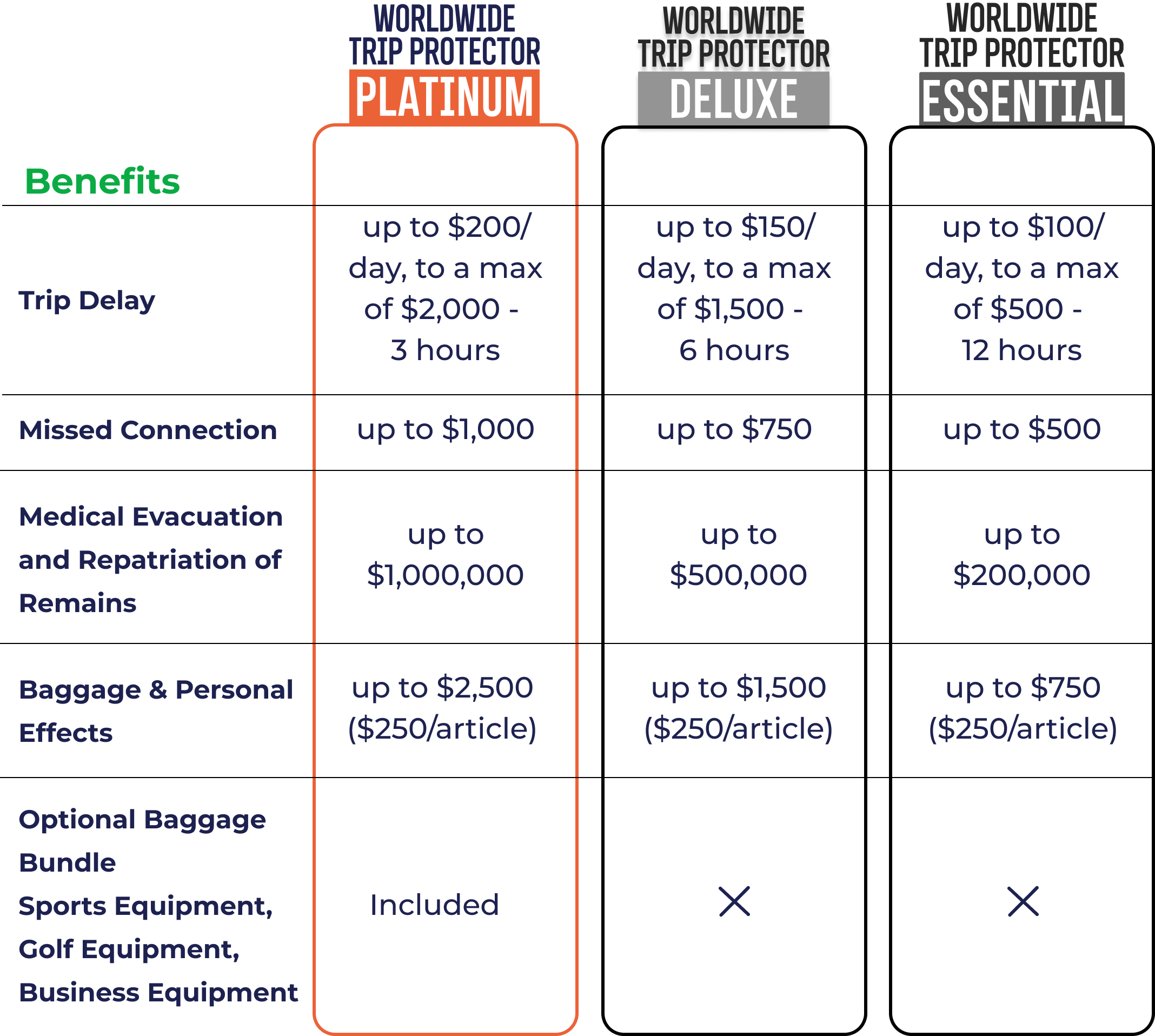 WTPP chart