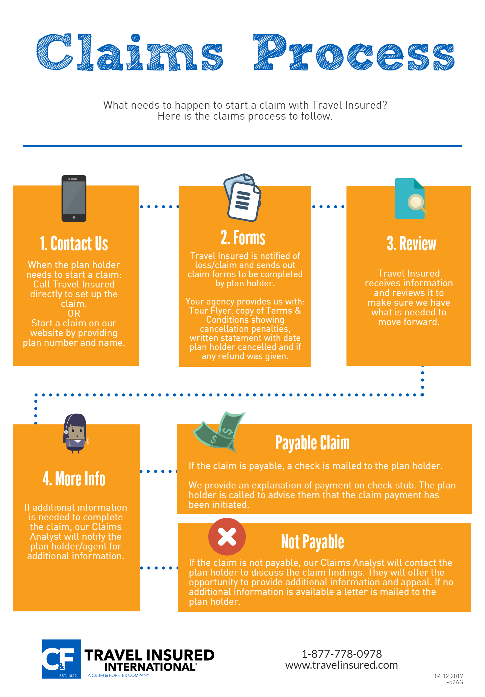 travel insurance claim process