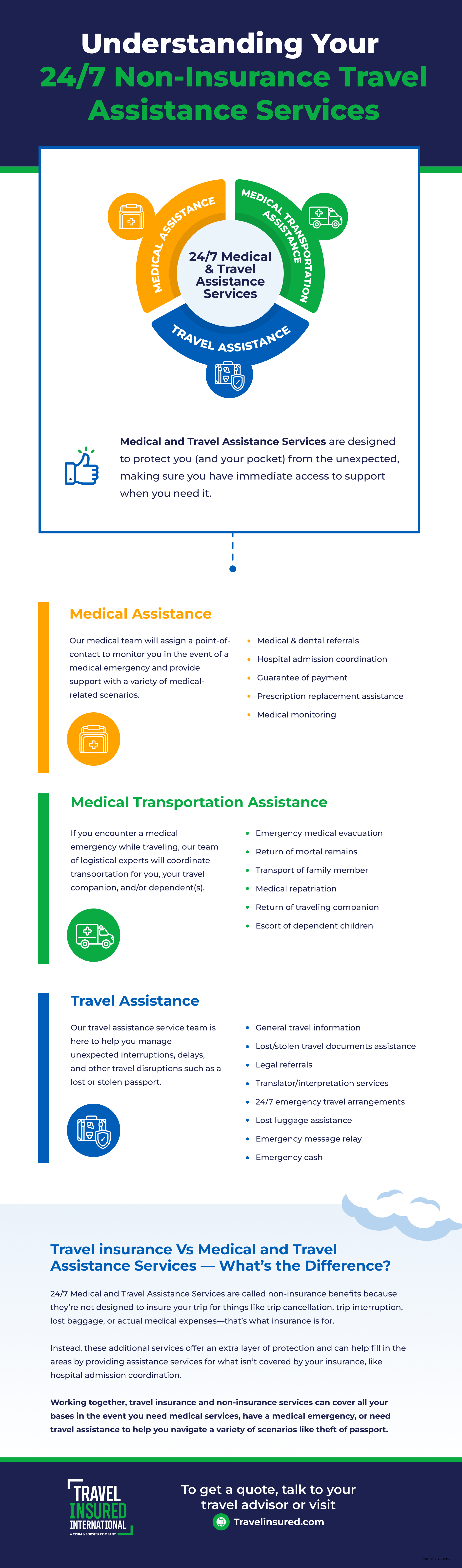 Non-Insurance Assistance Services Overview