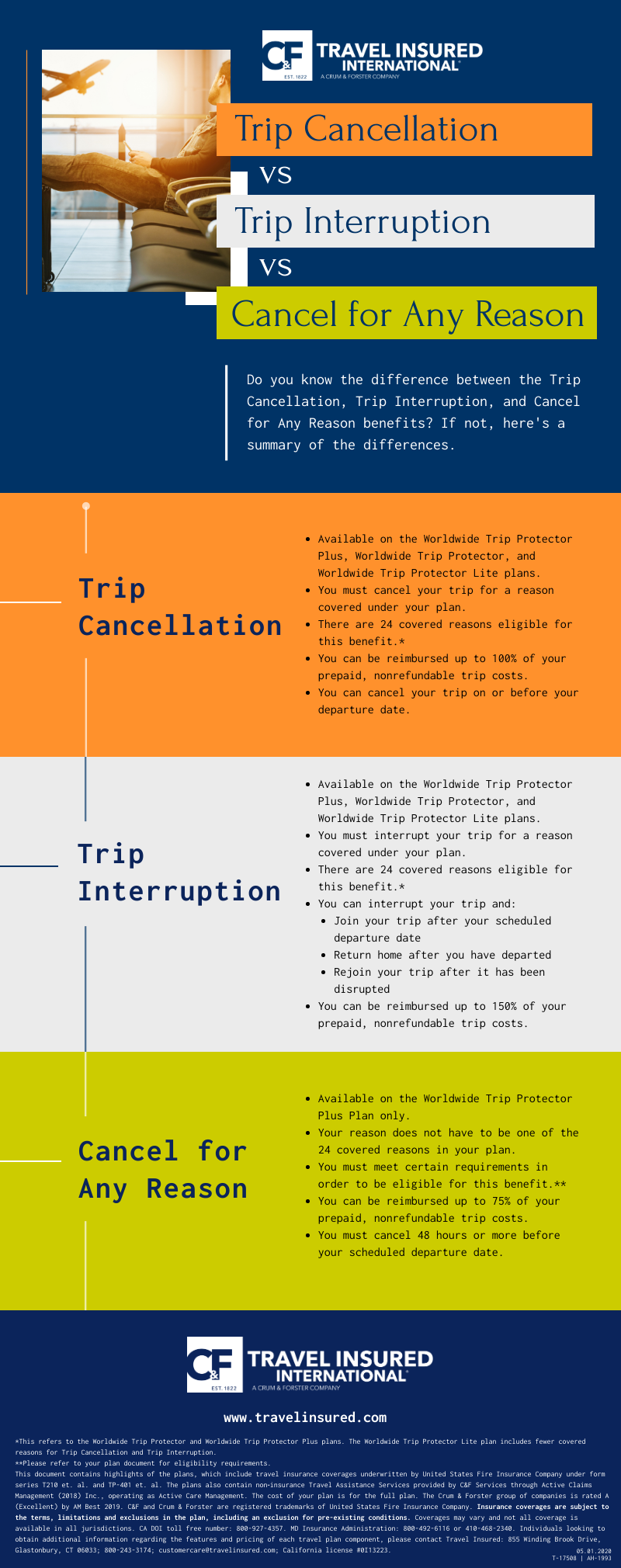 Trip Cancellation vs Trip Interruption vs Cancel for Any Reason