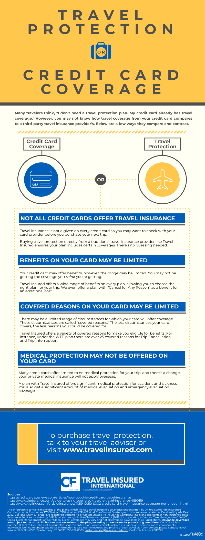 Travel Protection or Credit Card Coverage