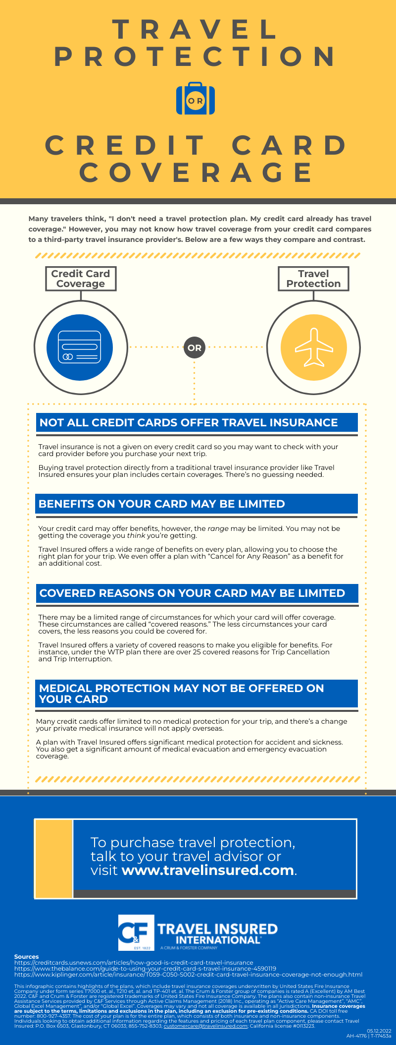 Credit Cards Credit Cards
