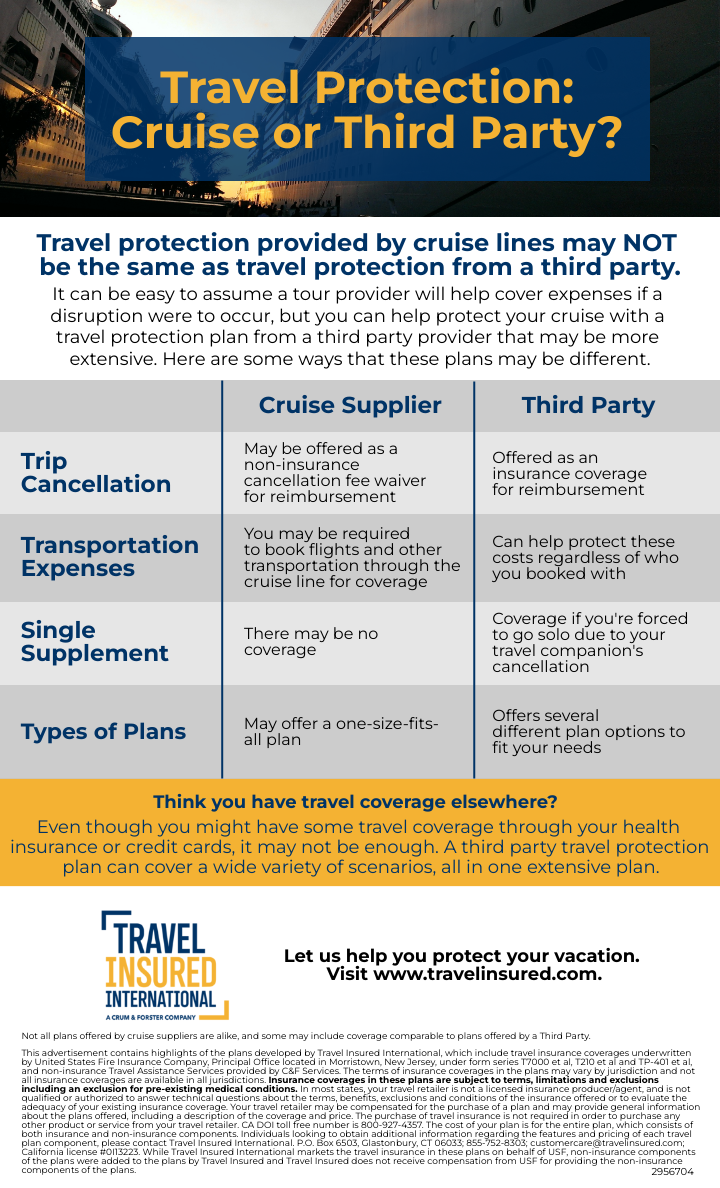 Cruise Insurance or Third Party Provider