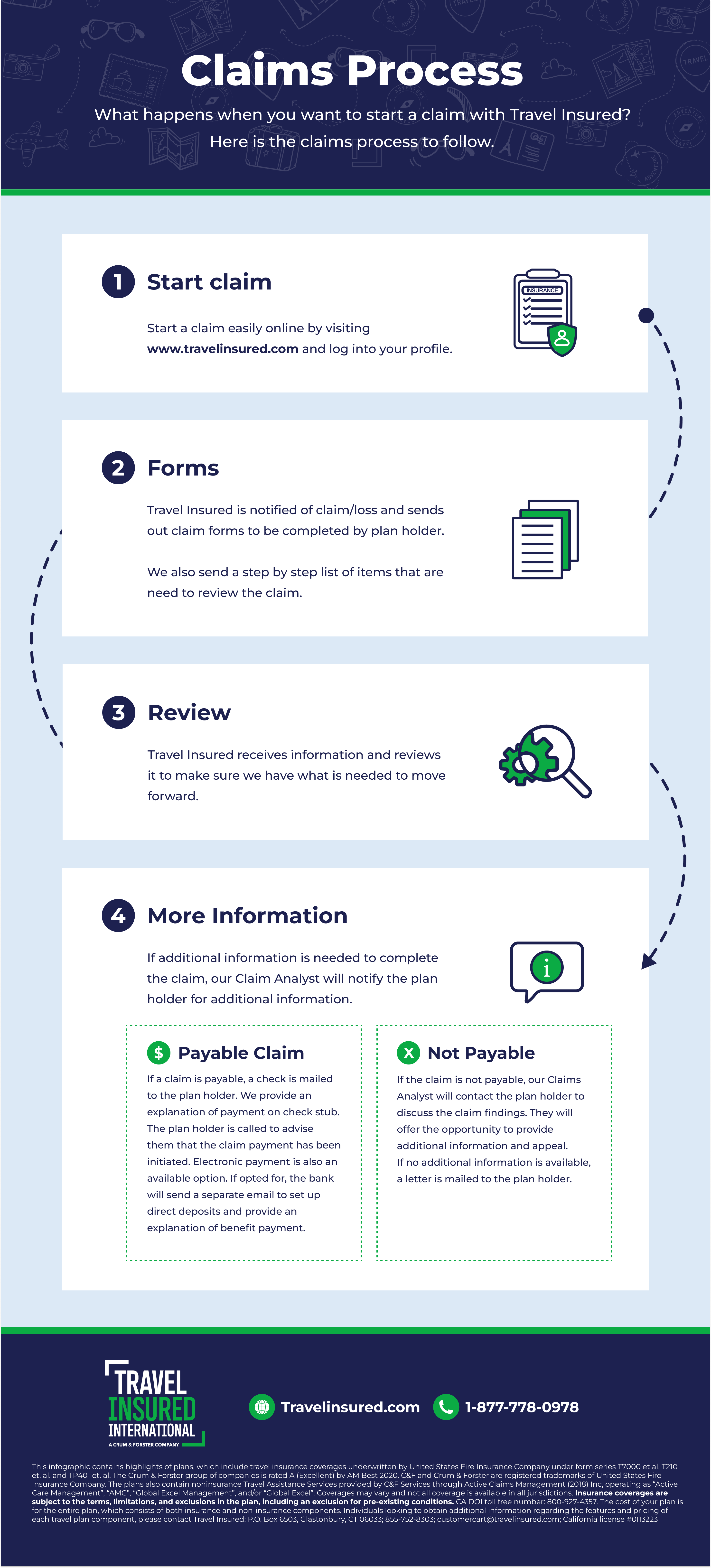 Consumer Claims Process Claims Process