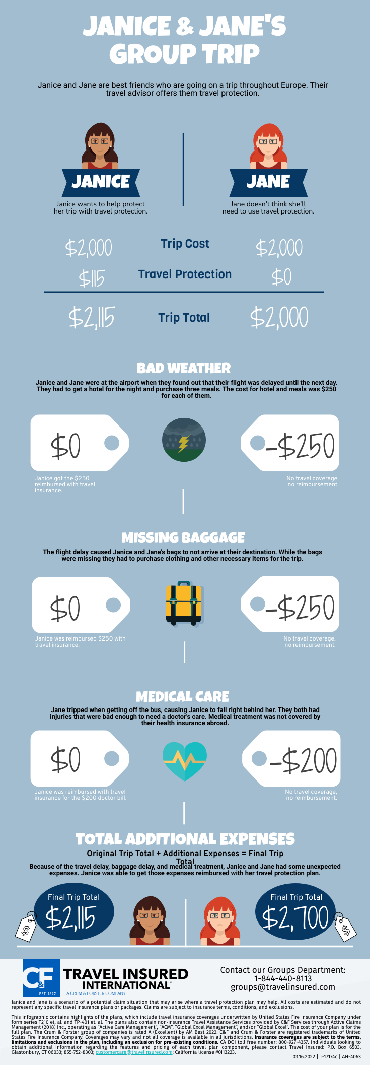 Travel Protection for Spring Break
