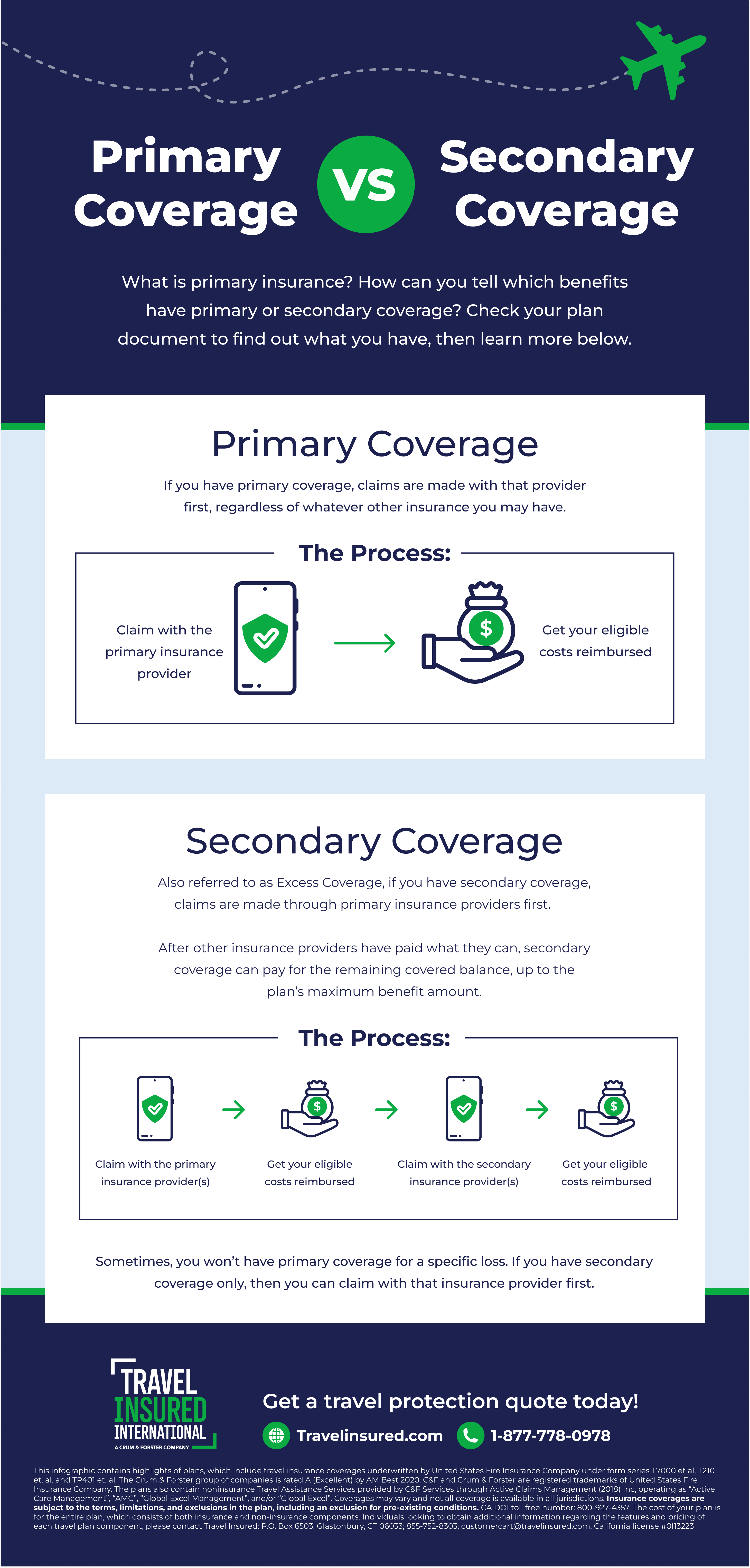 Primary vs Secondary Coverage