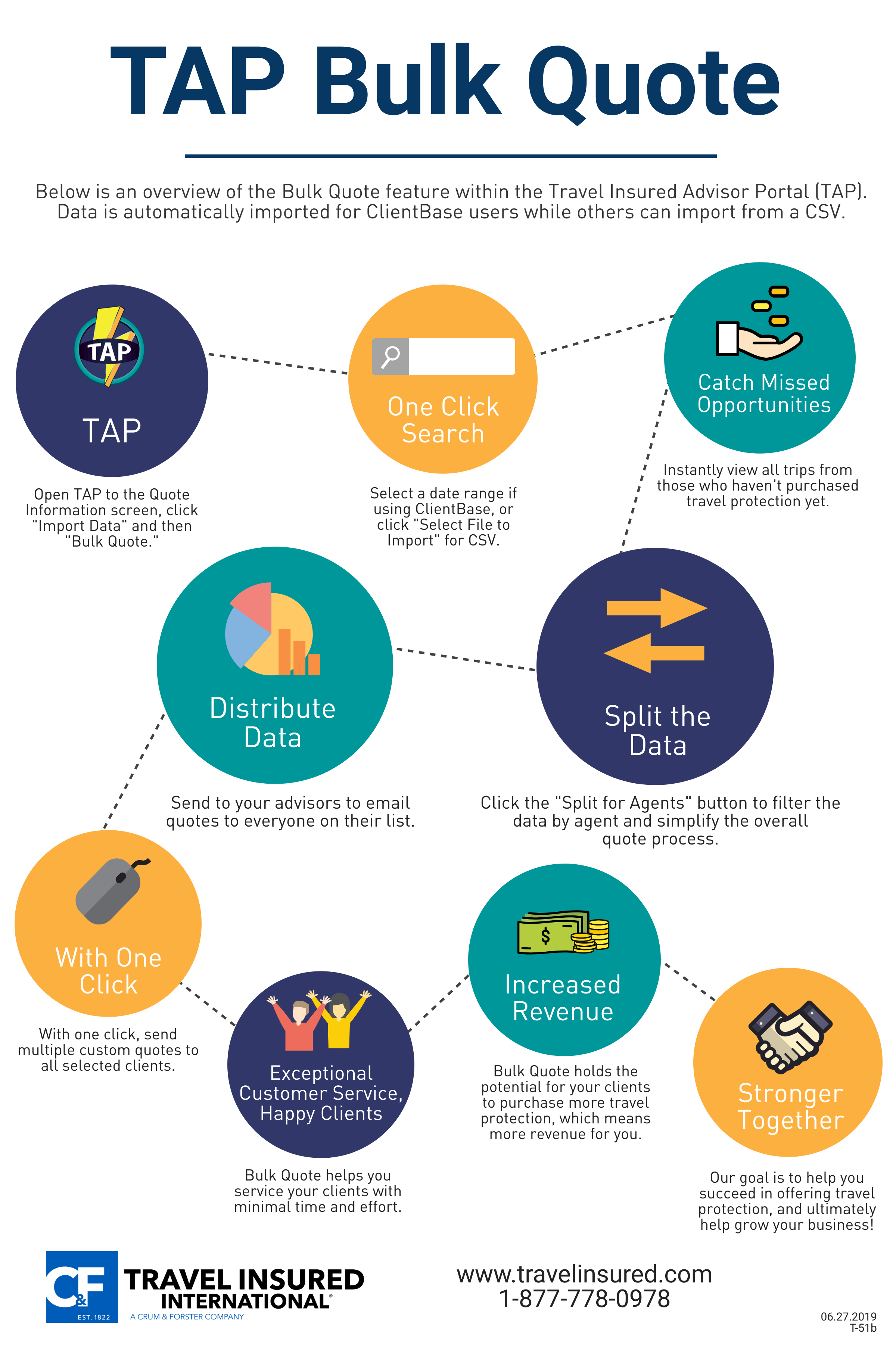 trip cost infographic