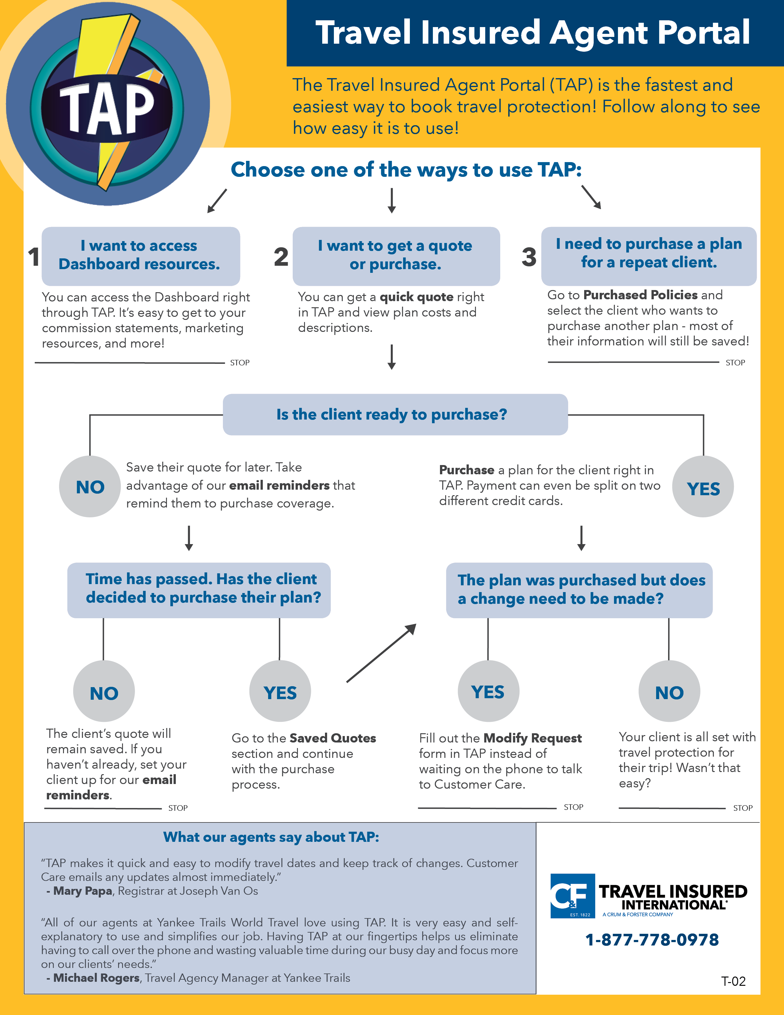 trip cost infographic