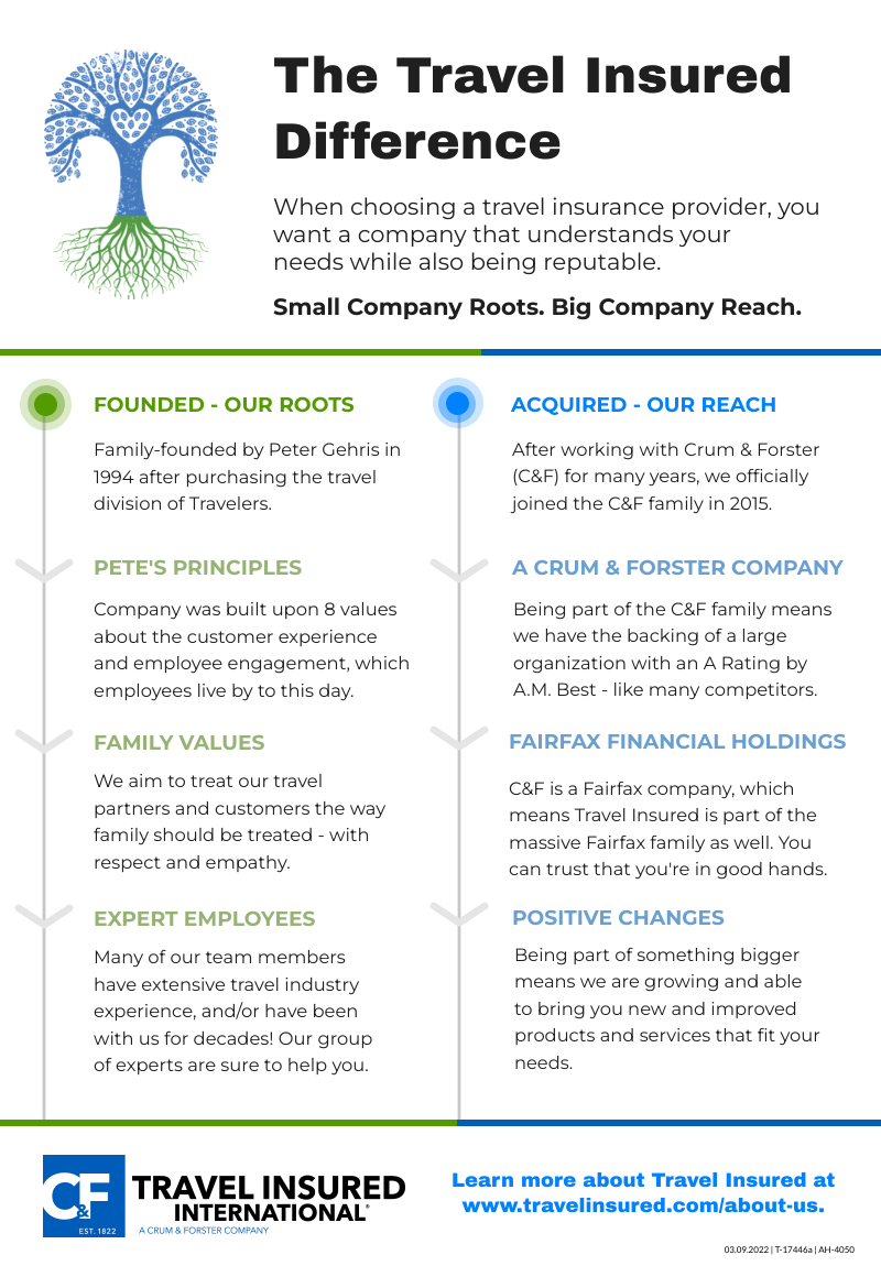 The Travel Insured Difference