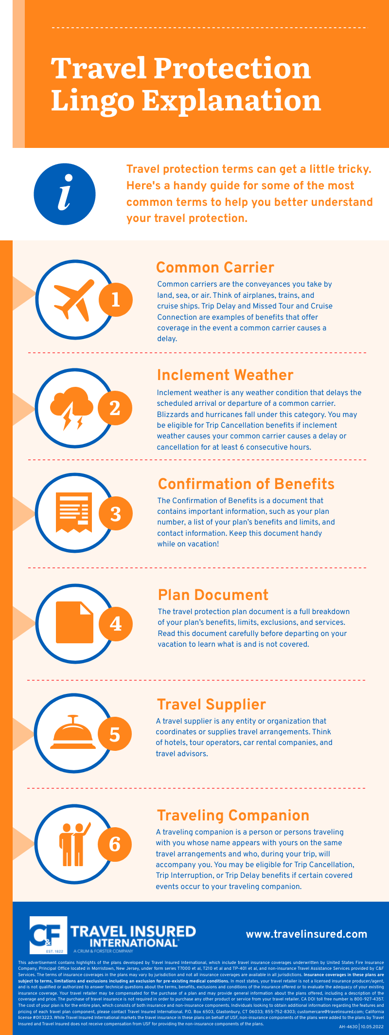 travel protection lingo travel protection lingo