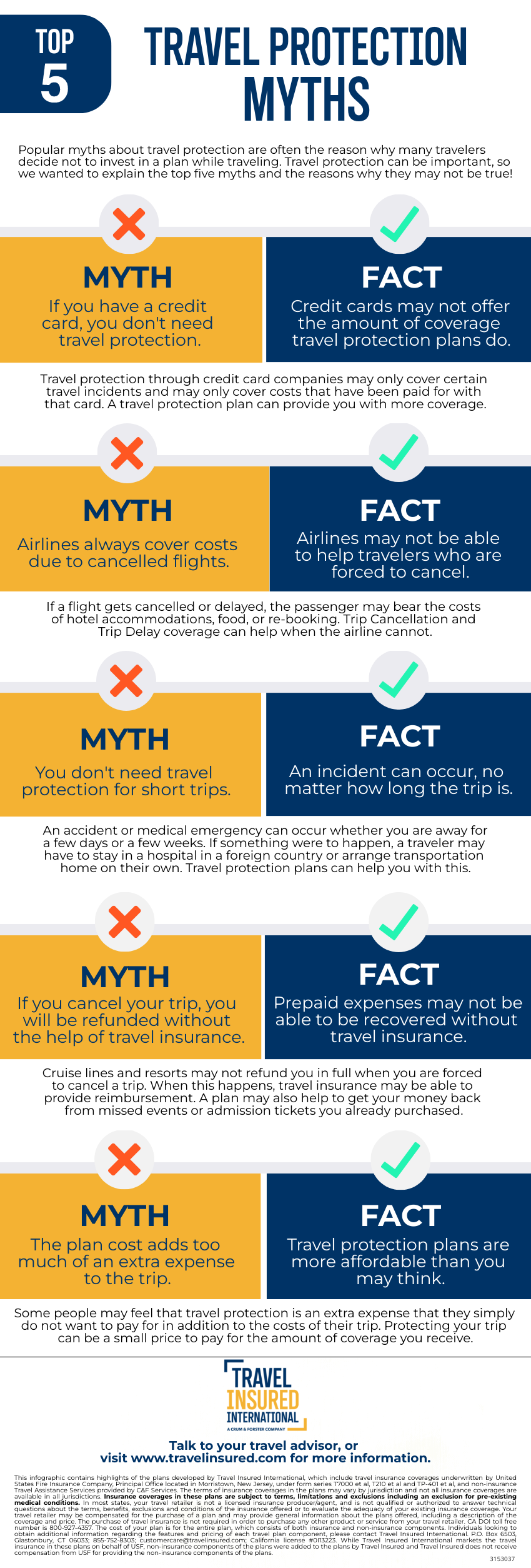 Travel Protection Myths