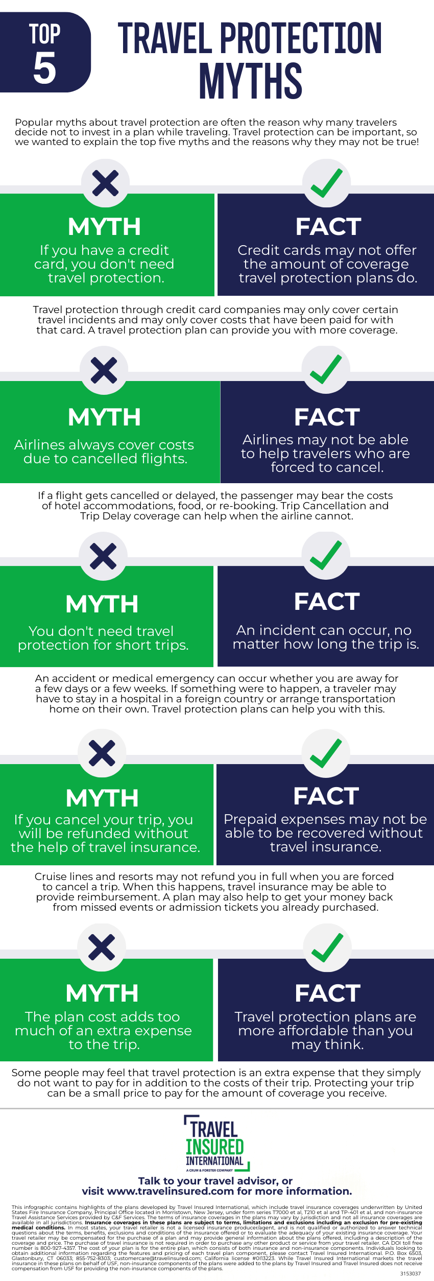 Travel Protection Myths