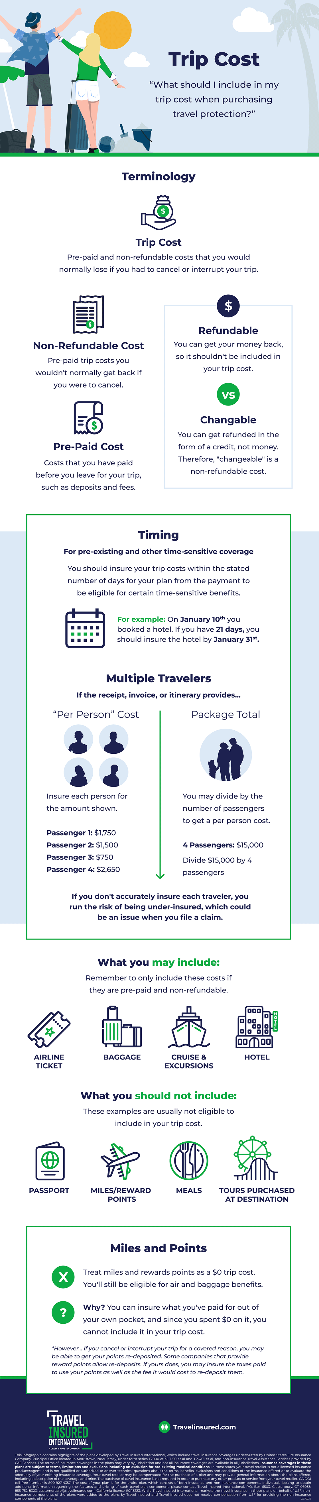 trip cost infographic