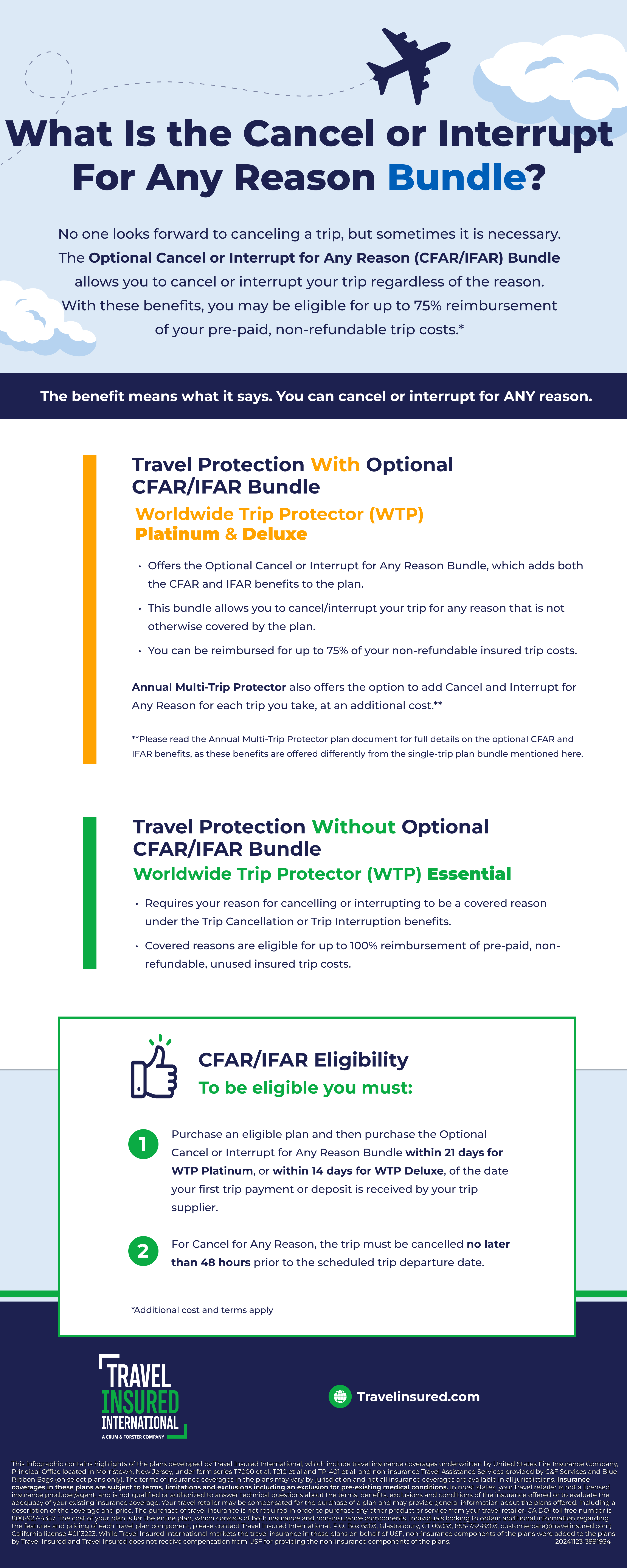 What is CFAR